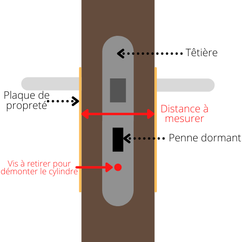 comment changer mesurer cylindre barillet serrure