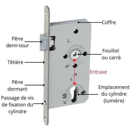 Vocabulaire porte et serrure - Description composition de porte et serrure