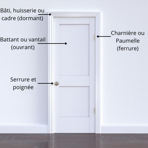 Vocabulaire porte et serrure - Description composition de porte et serrure