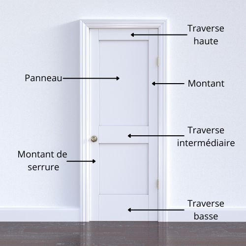 les différents éléments de la porte d'entrée